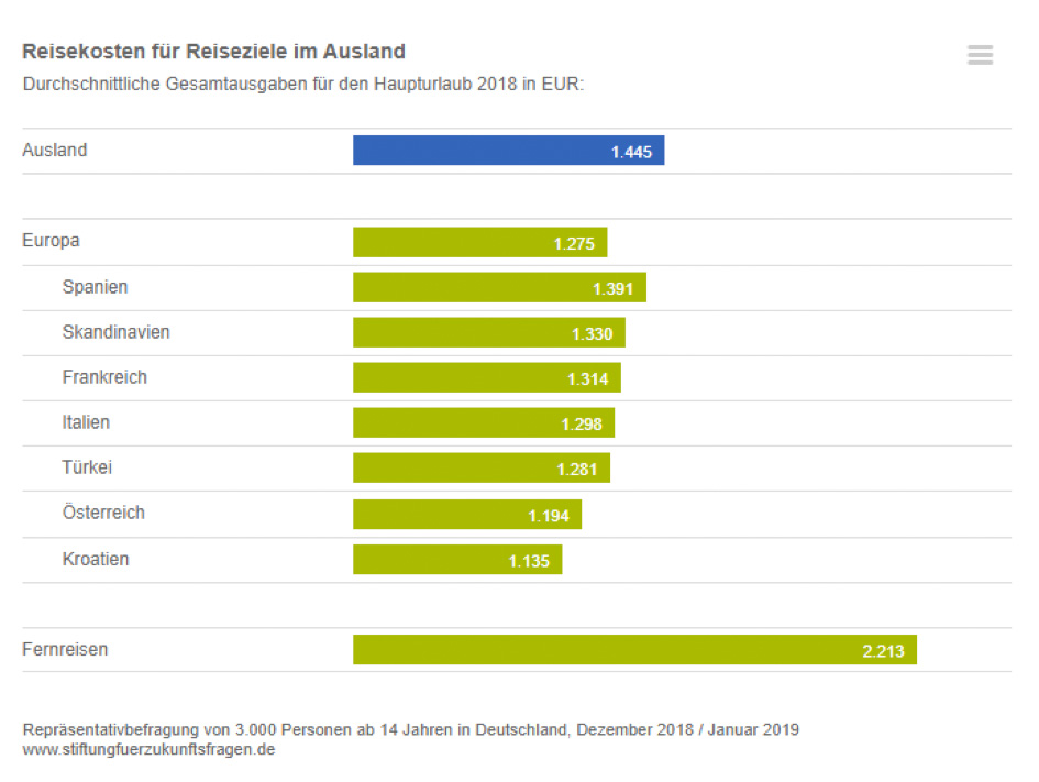 Reiseportal Reisen Urlaub 2022 2022 buchen Reiseportal Reisen Urlaub 2022 2022 buchen