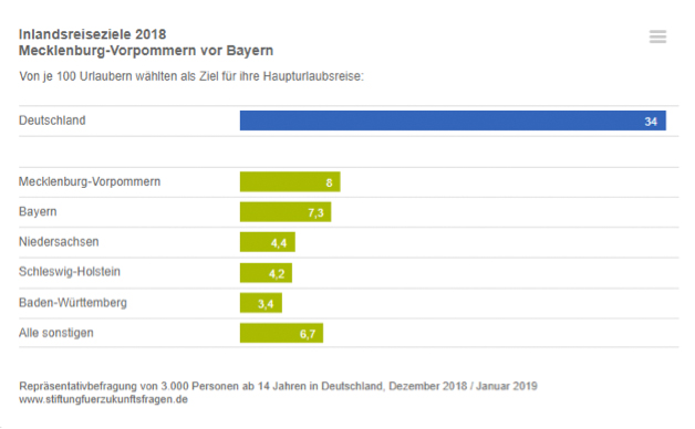 Deutschland Reisen Urlaub 2022 2022 buchen Deutschland Reisen Urlaub 2022 2022 buchen