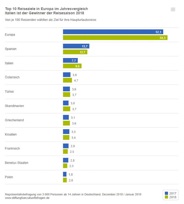 Reisestatistik Türkei